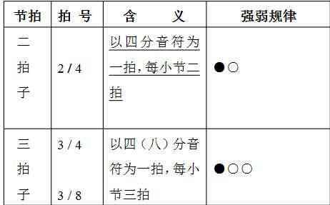 频描绘什么场面,背景音乐奏出了什么样的情绪,你能听出它是几拍子的