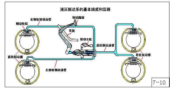 图7-2  5,制动器的类型 制动器的分类主要有两种:分别是鼓式和盘式