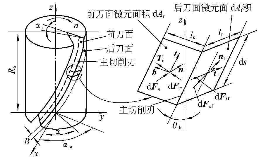 基于后刀面磨损带面积的铣刀磨损模型的建立