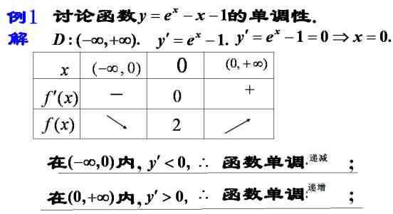 用导数列表法求单调性