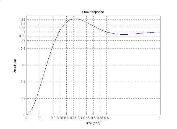 x 2.p205习题5-12nyquist图上