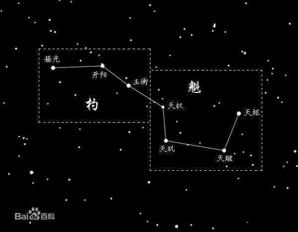 北斗七星